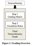 Figure 1 - Grading Overview