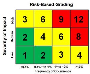 Risk-Based Matrix